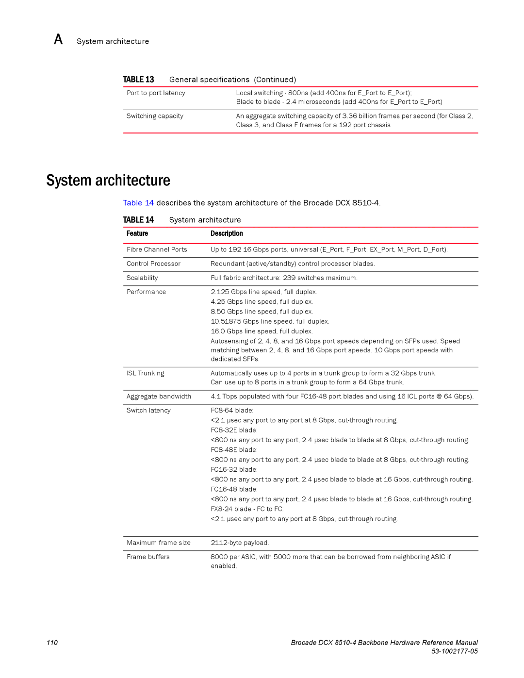 Brocade Communications Systems DCX 8510-4 manual System architecture General specifications, FeatureDescription 