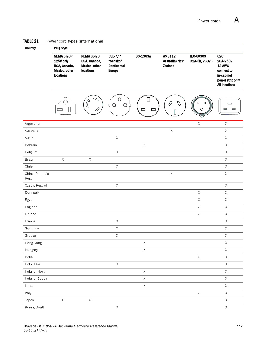 Brocade Communications Systems DCX 8510-4 manual Power cords Power cord types international, All locations 