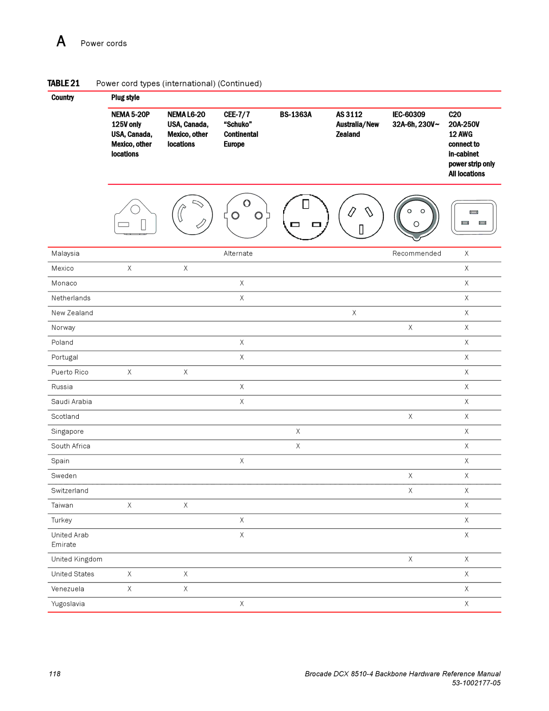 Brocade Communications Systems DCX 8510-4 manual Power cords Power cord types international 