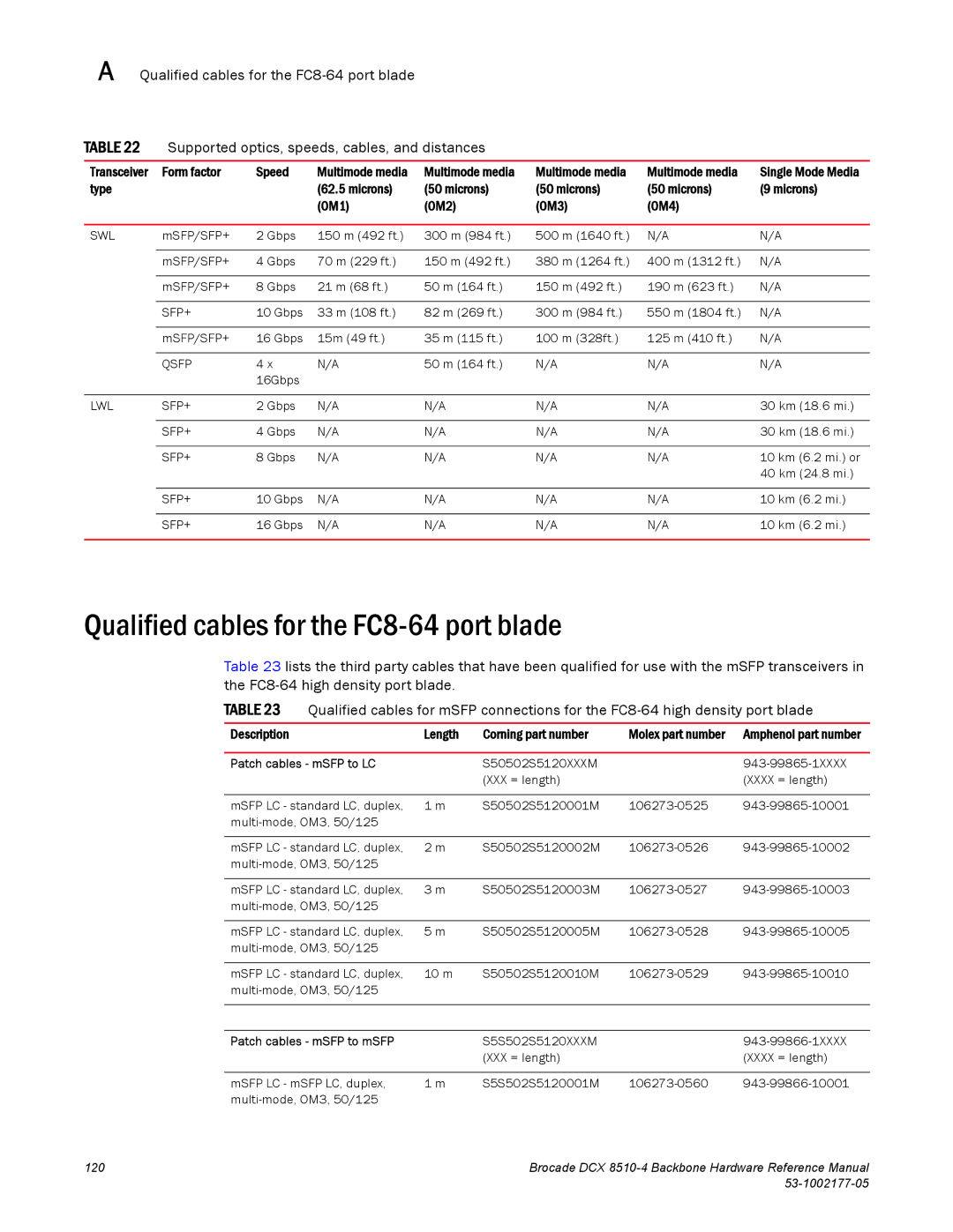 Brocade Communications Systems DCX 8510-4 Qualified cables for the FC8-64 port blade, Form factor Speed, Multimode media 