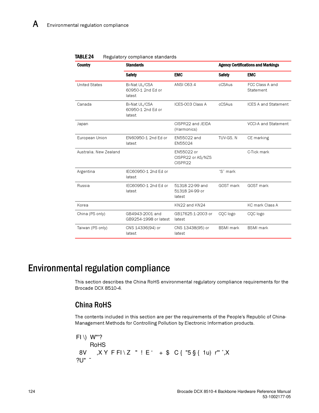 Brocade Communications Systems DCX 8510-4 manual Environmental regulation compliance, China RoHS, Country Standards, Safety 