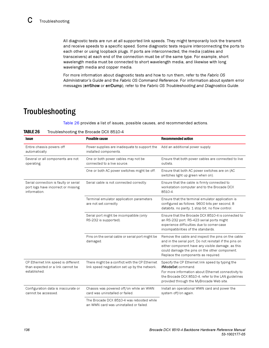 Brocade Communications Systems DCX 8510-4 Troubleshooting the Brocade DCX, Issue Possible cause Recommended action 