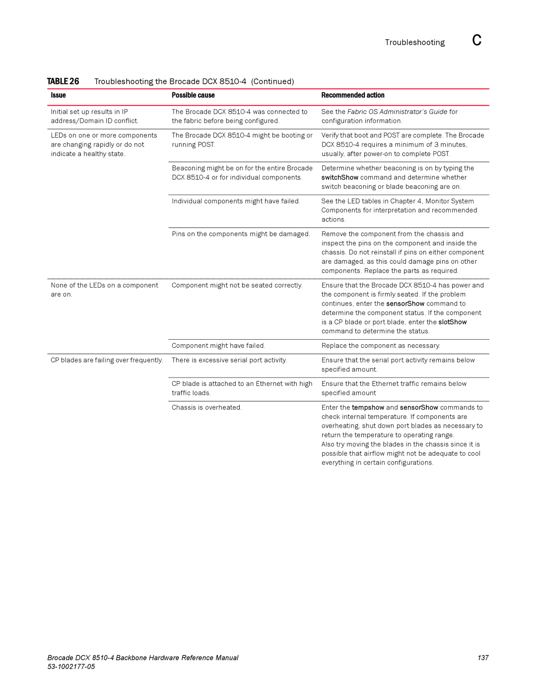 Brocade Communications Systems DCX 8510-4 manual Troubleshooting Troubleshooting the Brocade DCX 