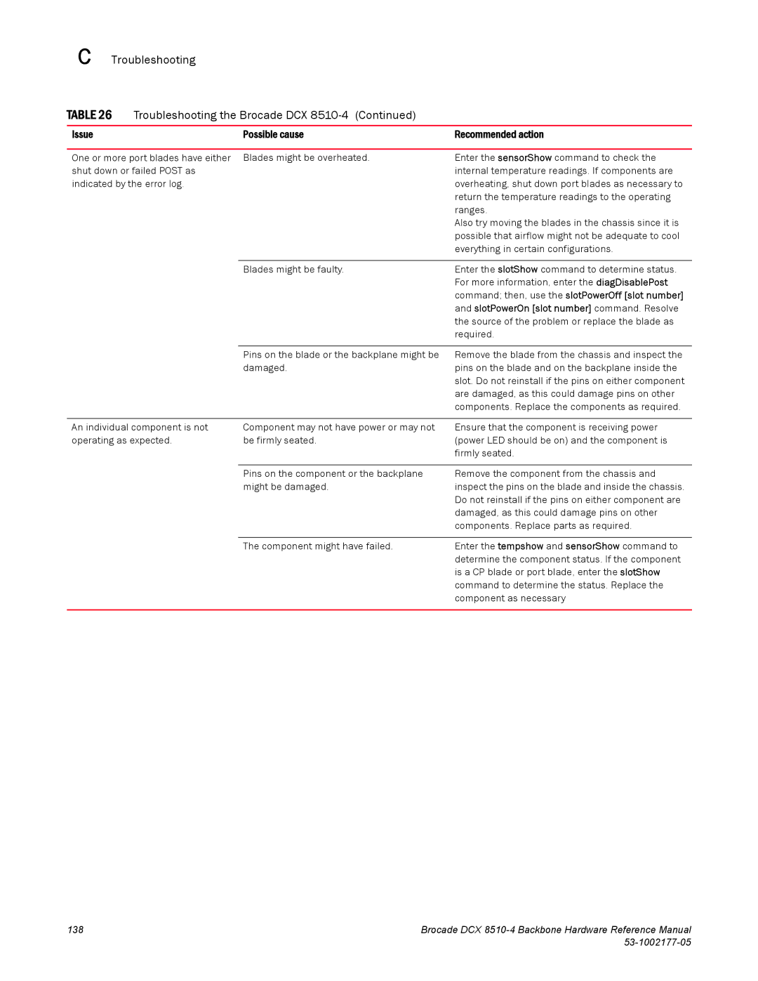 Brocade Communications Systems DCX 8510-4 manual Source of the problem or replace the blade as 