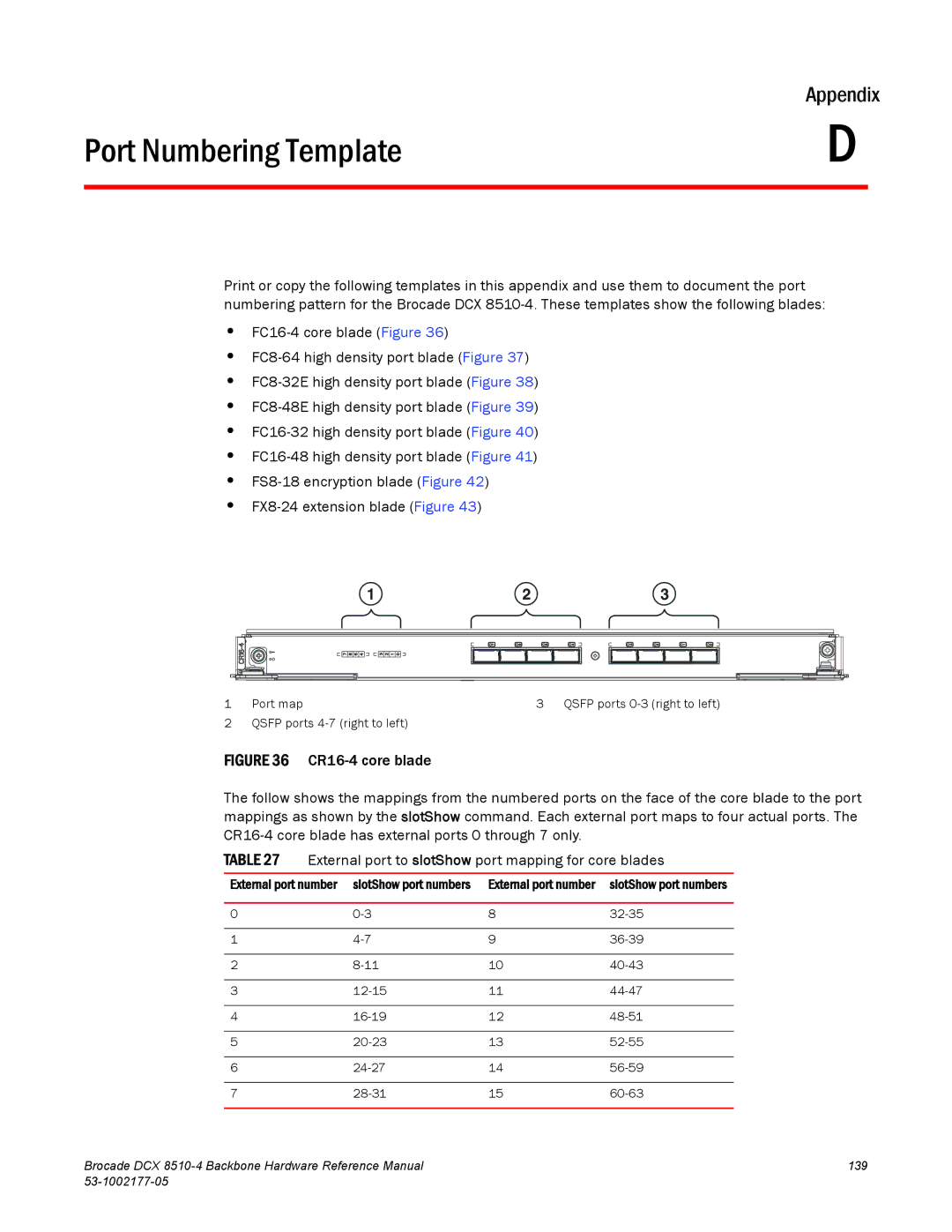 Brocade Communications Systems DCX 8510-4 manual Port Numbering Template 