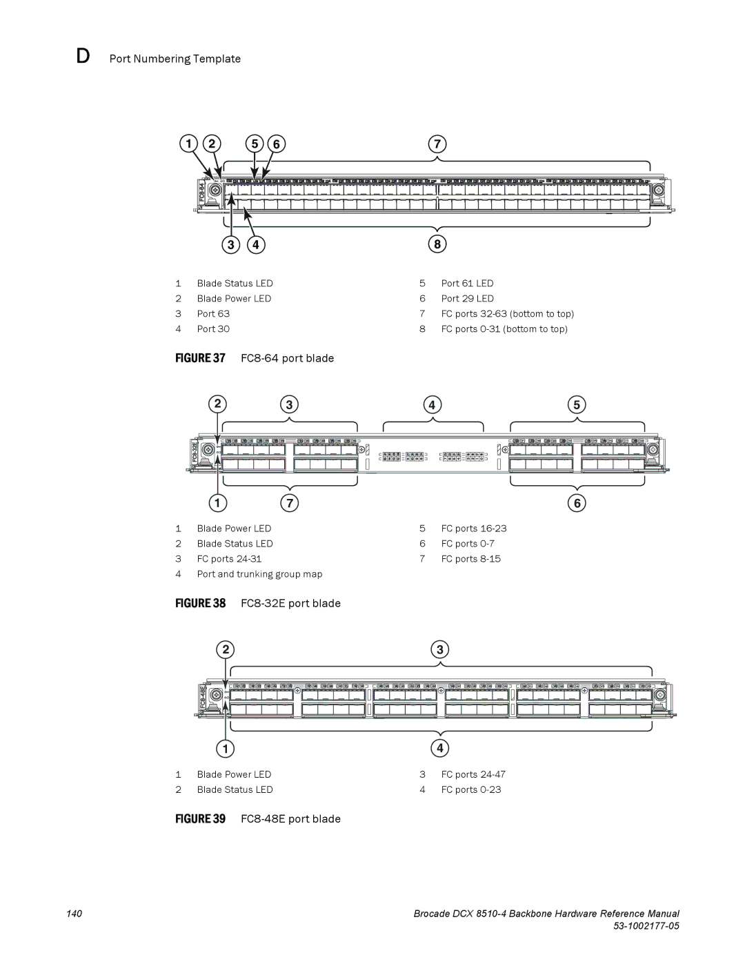 Brocade Communications Systems DCX 8510-4 manual Port Numbering Template, FC8-48E port blade 