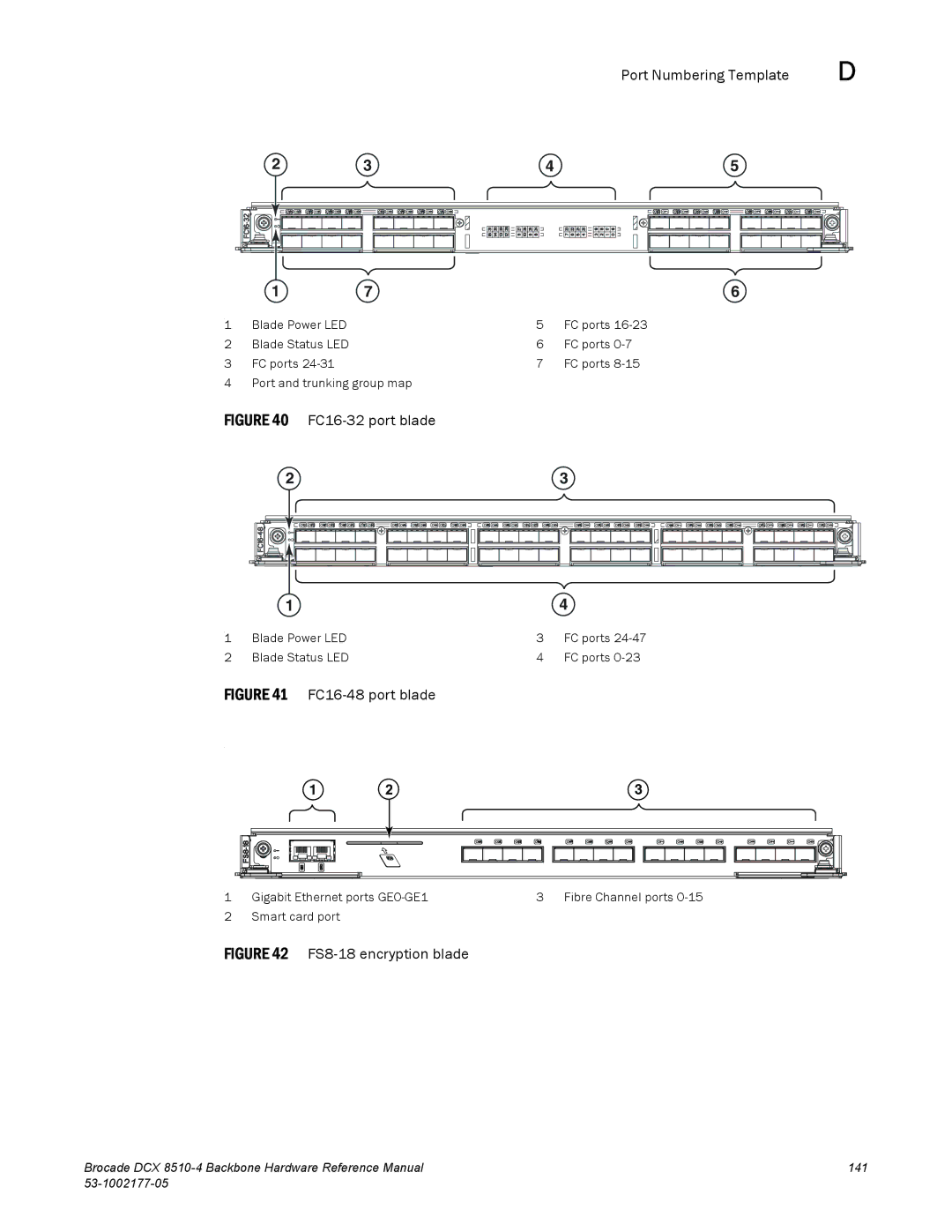 Brocade Communications Systems DCX 8510-4 manual FC16-48 port blade 