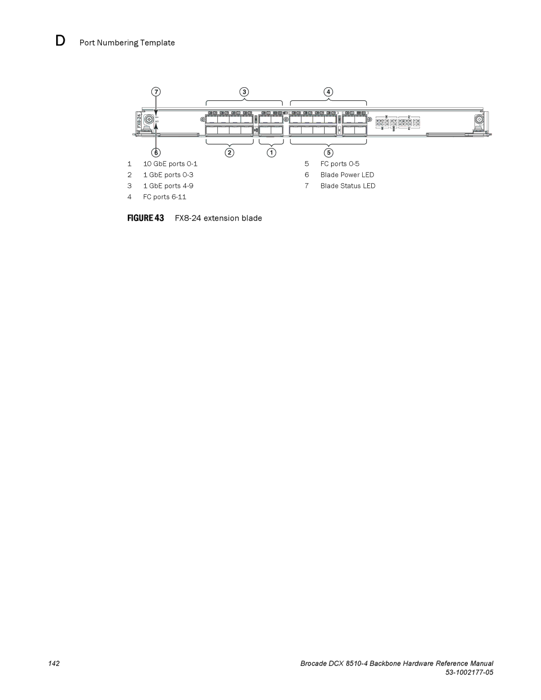 Brocade Communications Systems DCX 8510-4 manual GbE ports FC ports Blade Power LED Blade Status LED 