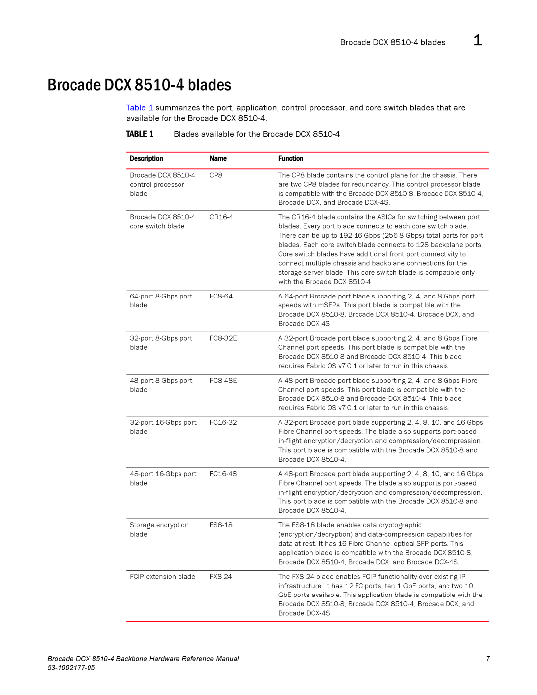 Brocade Communications Systems manual Brocade DCX 8510-4 blades, Description Name Function 