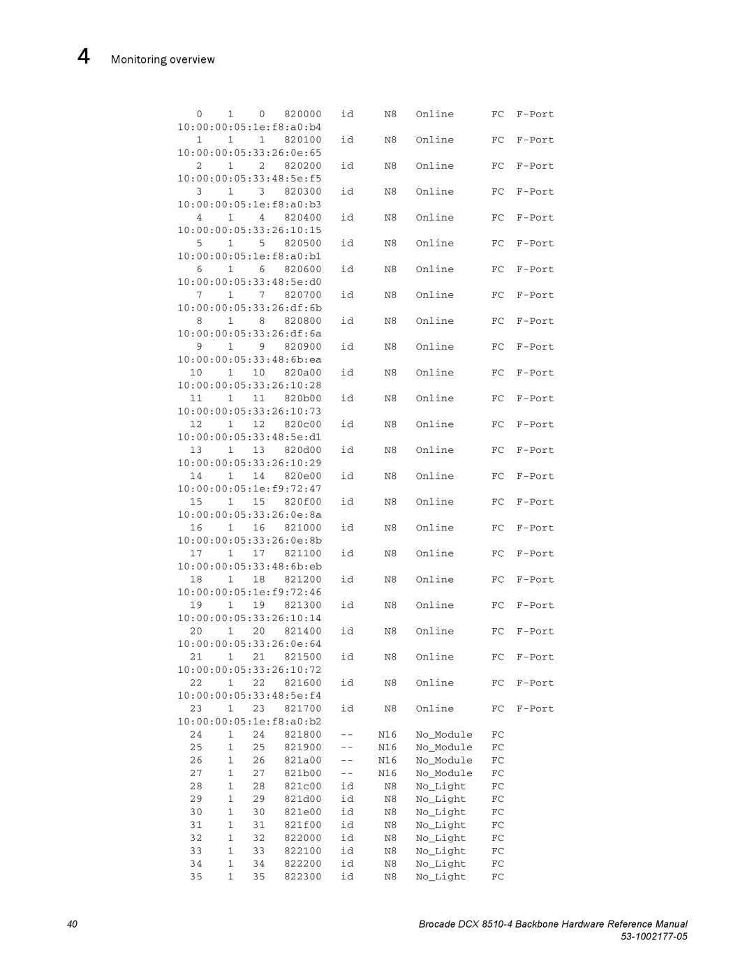 Brocade Communications Systems DCX 8510-4 manual Online 