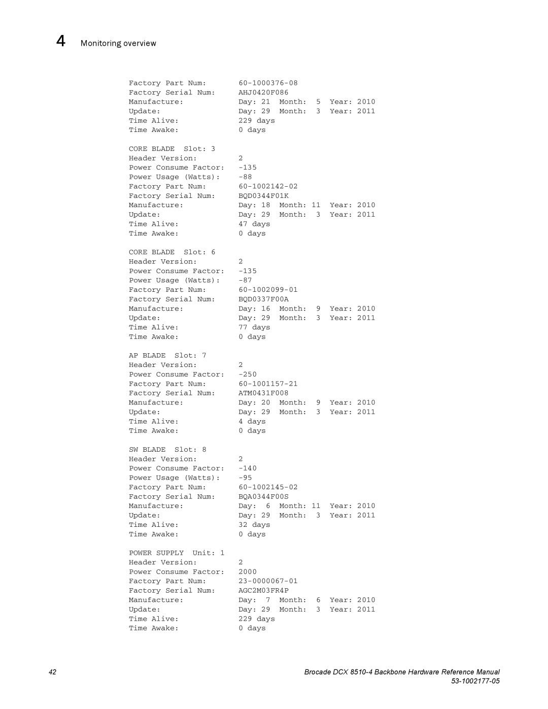 Brocade Communications Systems DCX 8510-4 manual AP Blade 