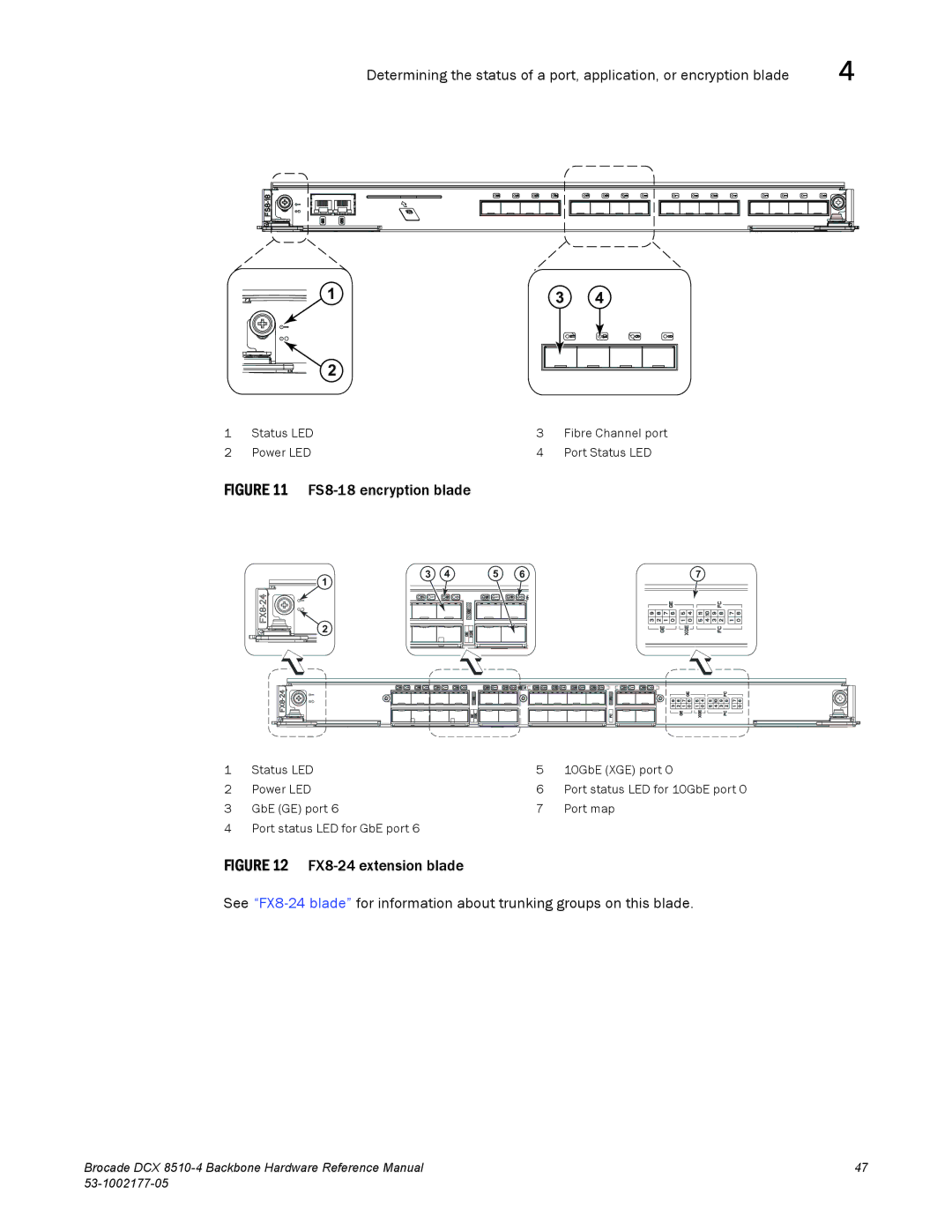 Brocade Communications Systems DCX 8510-4 manual FS8-18 encryption blade 