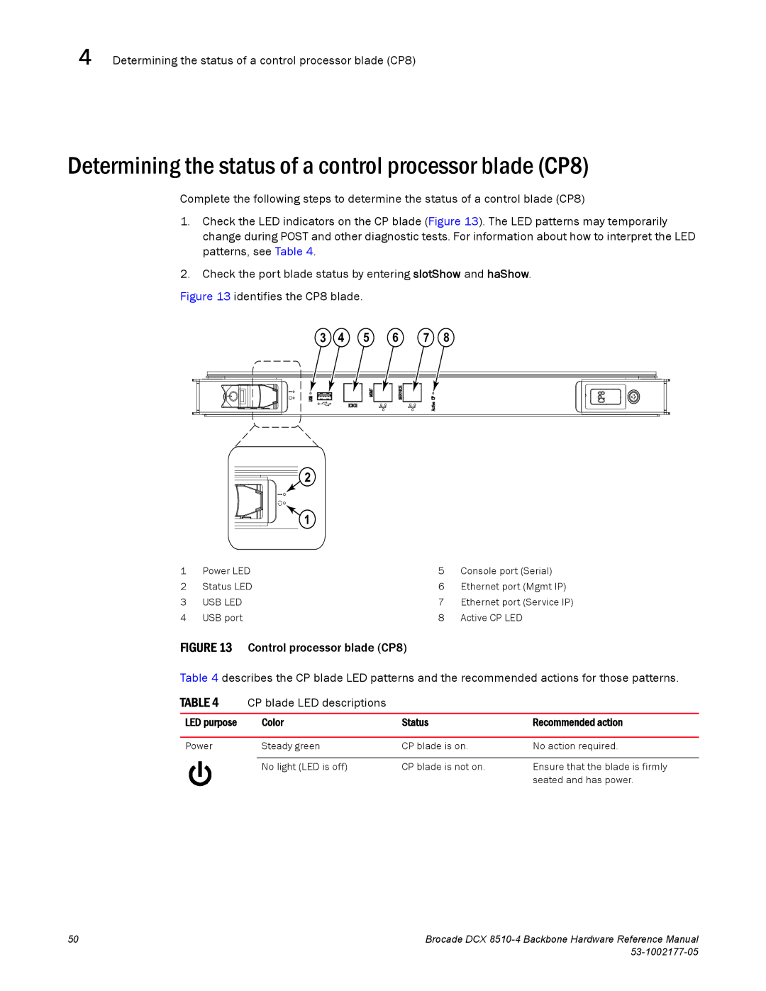 Brocade Communications Systems DCX 8510-4 manual Determining the status of a control processor blade CP8 