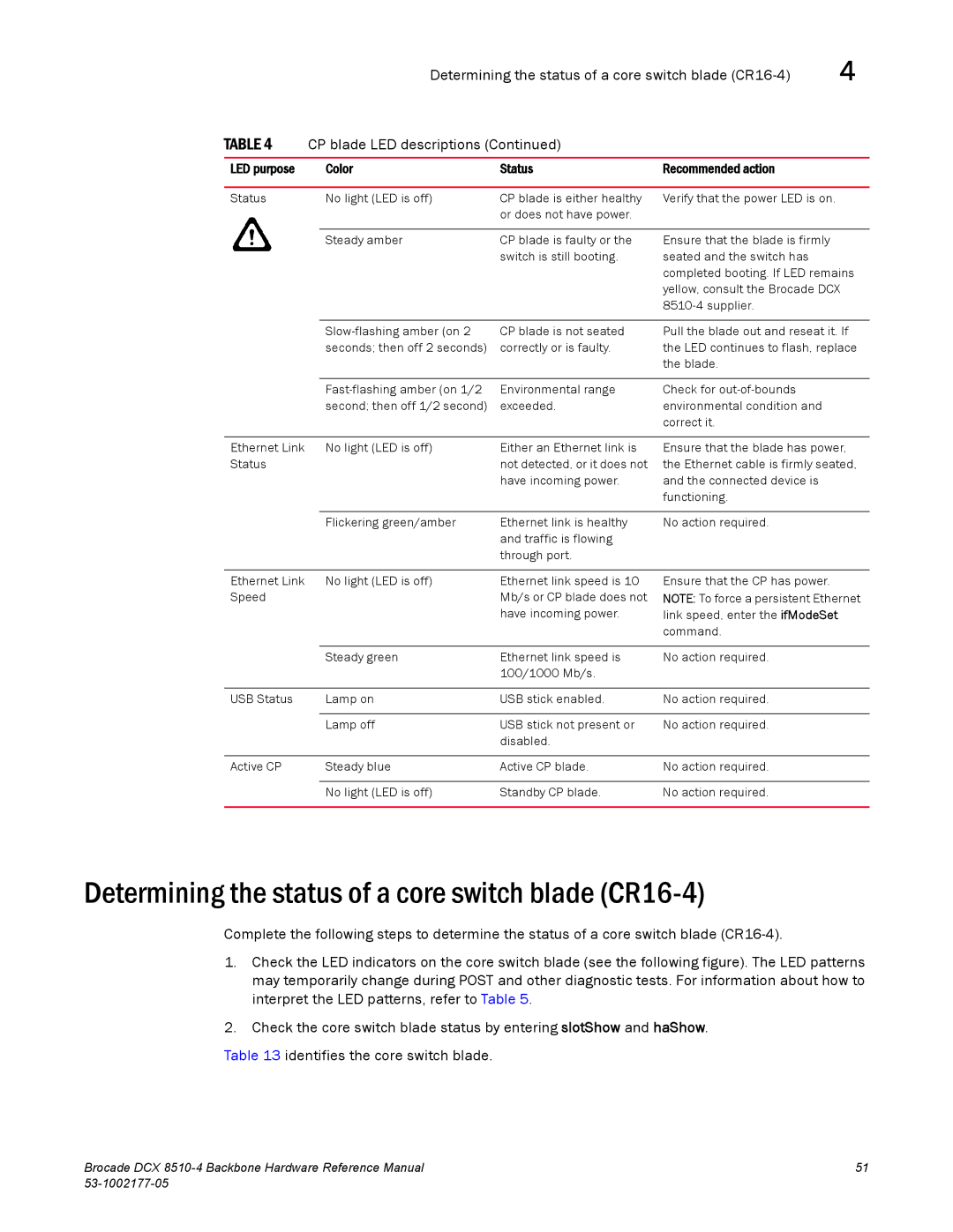 Brocade Communications Systems DCX 8510-4 manual Determining the status of a core switch blade CR16-4 