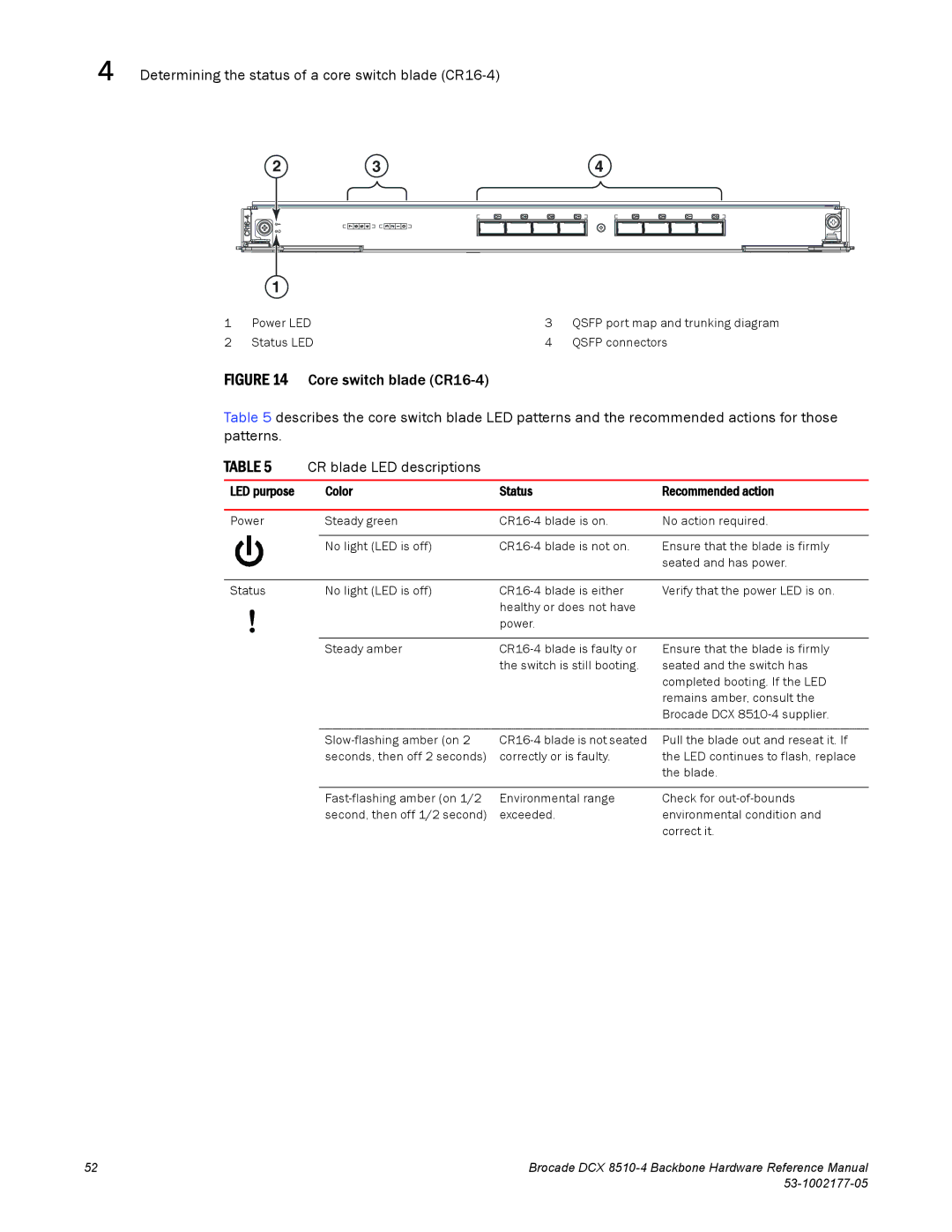 Brocade Communications Systems DCX 8510-4 manual Determining the status of a core switch blade CR16-4 