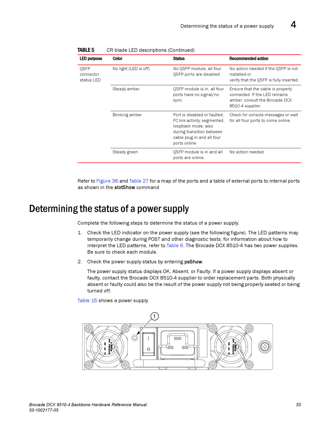 Brocade Communications Systems DCX 8510-4 manual Determining the status of a power supply, Qsfp 