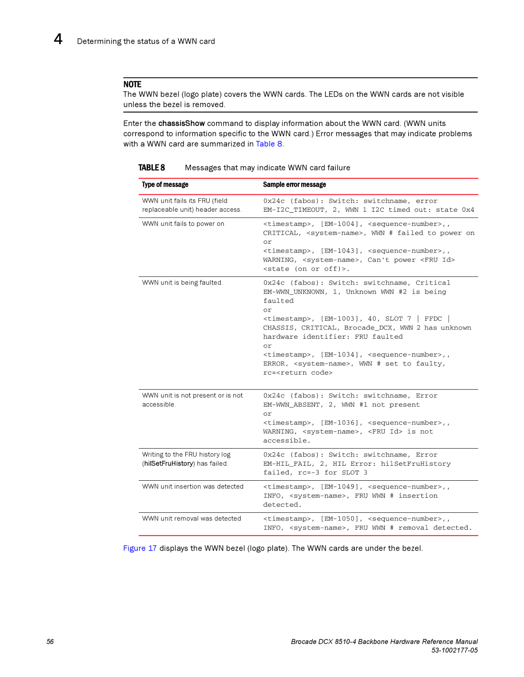 Brocade Communications Systems DCX 8510-4 manual Type of message Sample error message, WWN unit fails to power on 