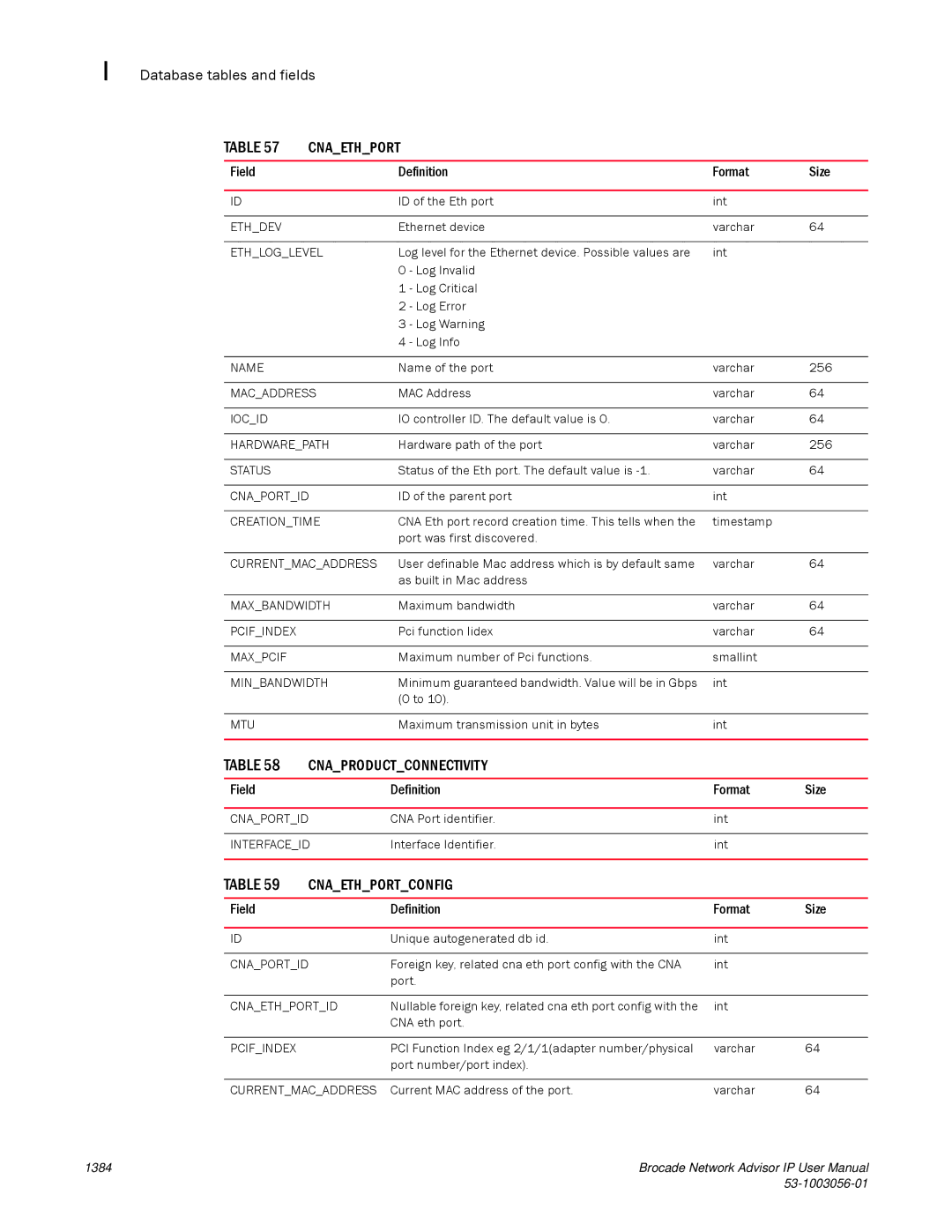 Brocade Communications Systems IP250 user manual Cnaproductconnectivity, Cnaethportconfig 