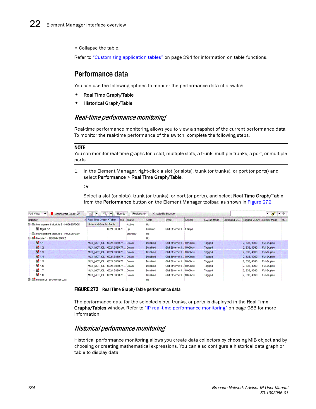 Brocade Communications Systems IP250 Performance data, Real-time performance monitoring, Historical performance monitoring 