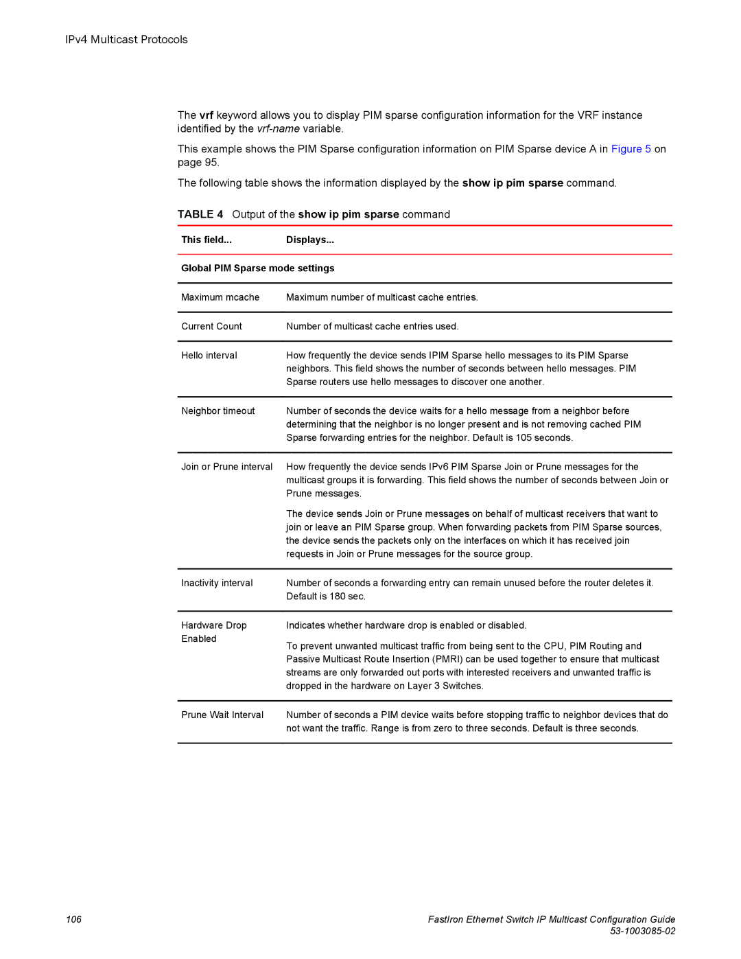 Brocade Communications Systems IPMC5000PEF manual Output of the show ip pim sparse command 