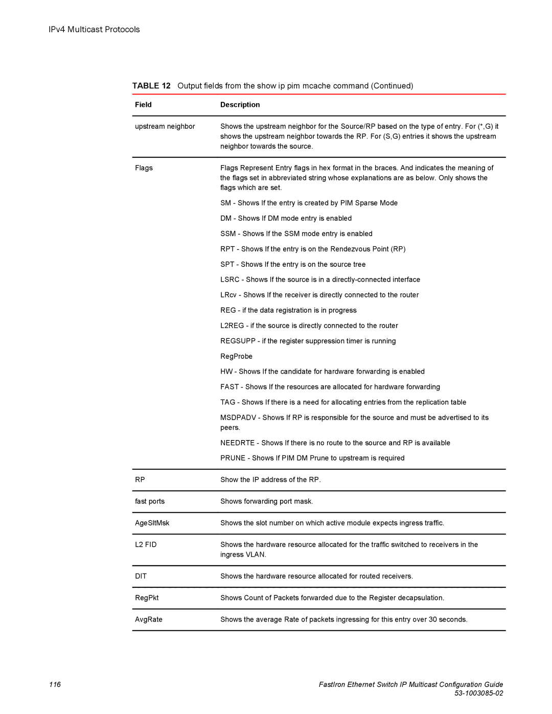 Brocade Communications Systems IPMC5000PEF manual Ingress Vlan 