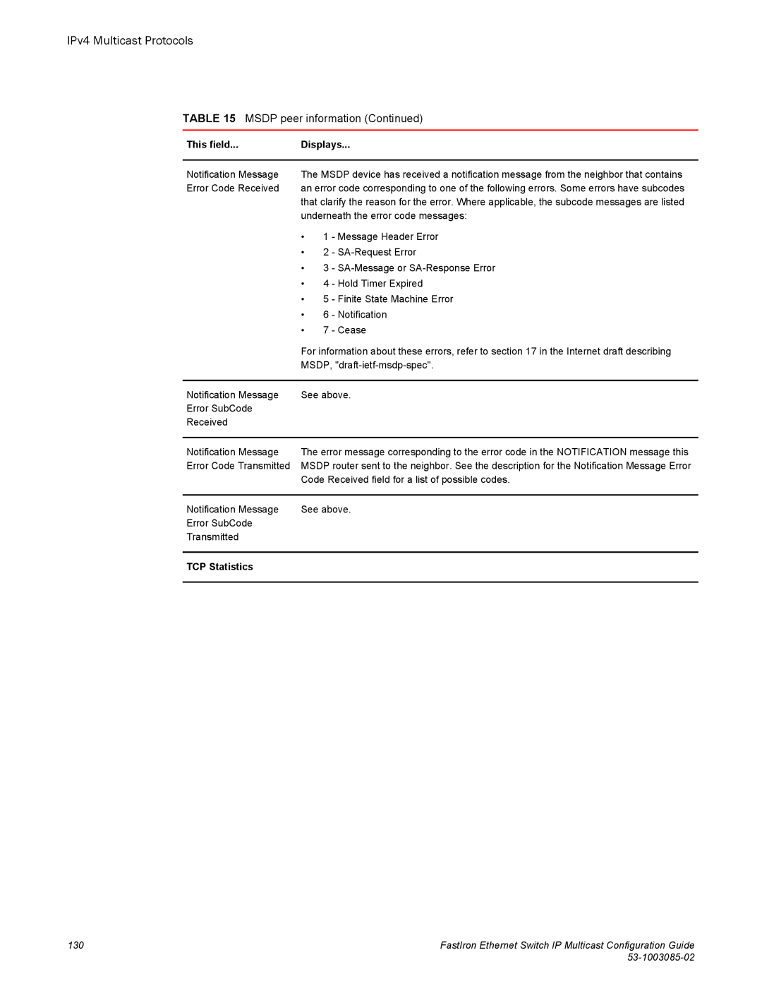 Brocade Communications Systems IPMC5000PEF manual TCP Statistics 