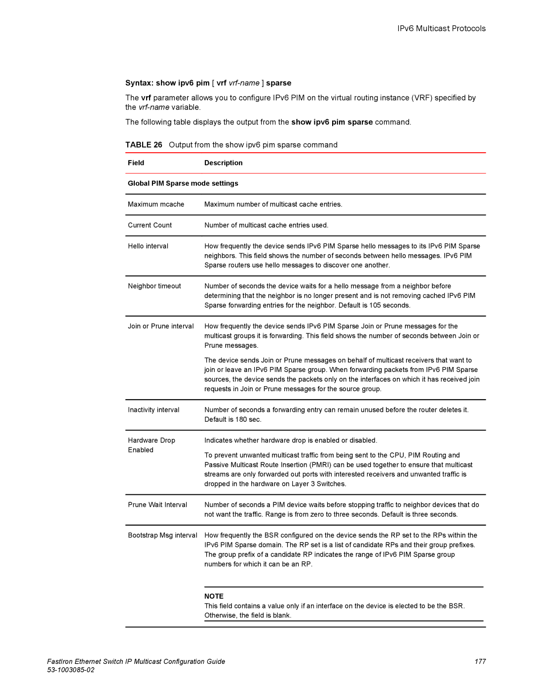 Brocade Communications Systems IPMC5000PEF manual IPv6 Multicast Protocols, Syntax show ipv6 pim vrf vrf-name sparse 