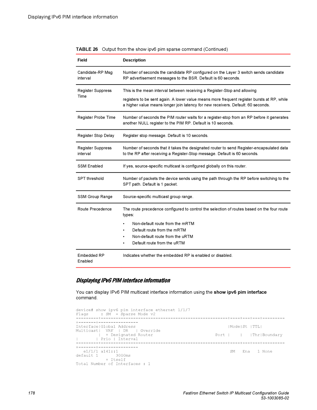 Brocade Communications Systems IPMC5000PEF manual Displaying IPv6 PIM interface information 