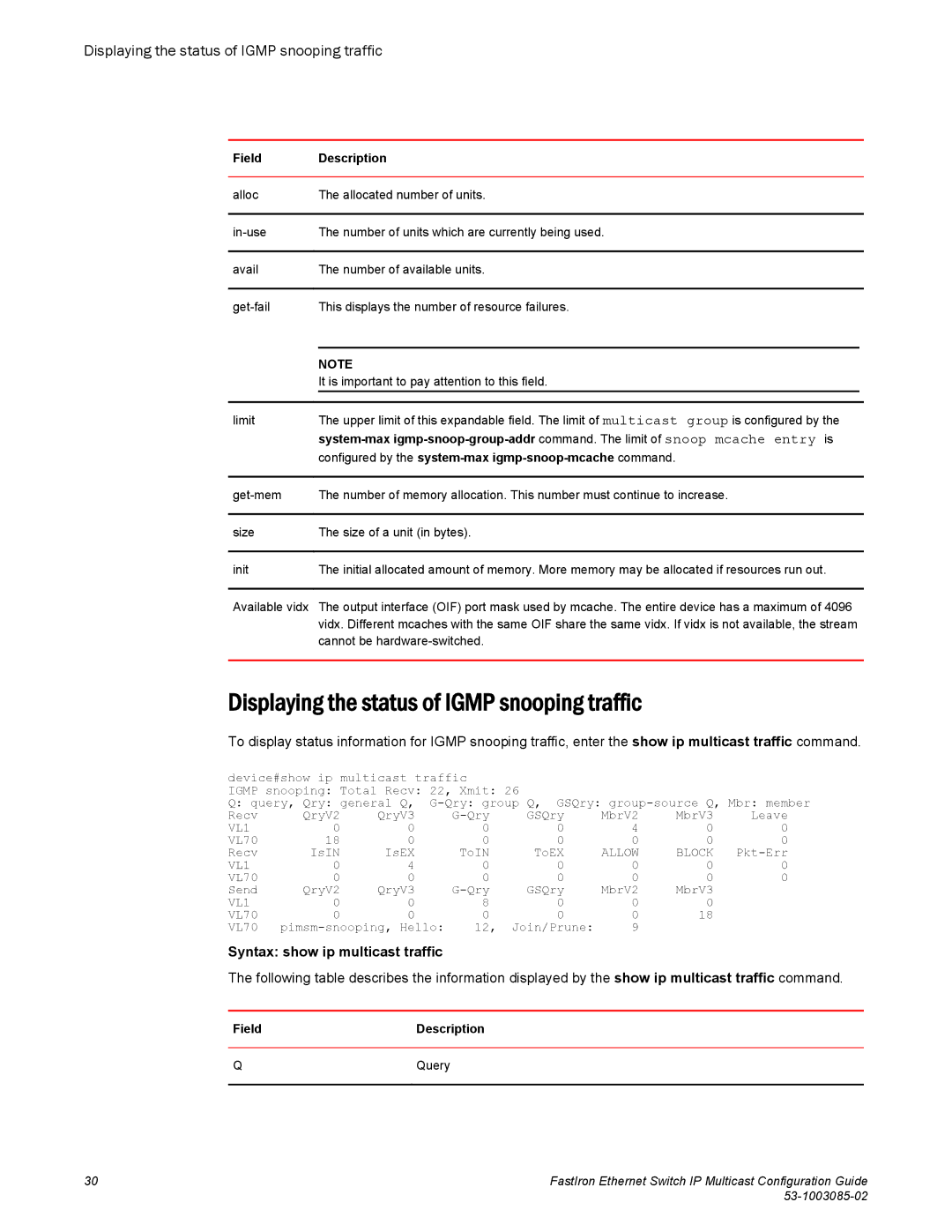 Brocade Communications Systems IPMC5000PEF manual Displaying the status of Igmp snooping traffic 