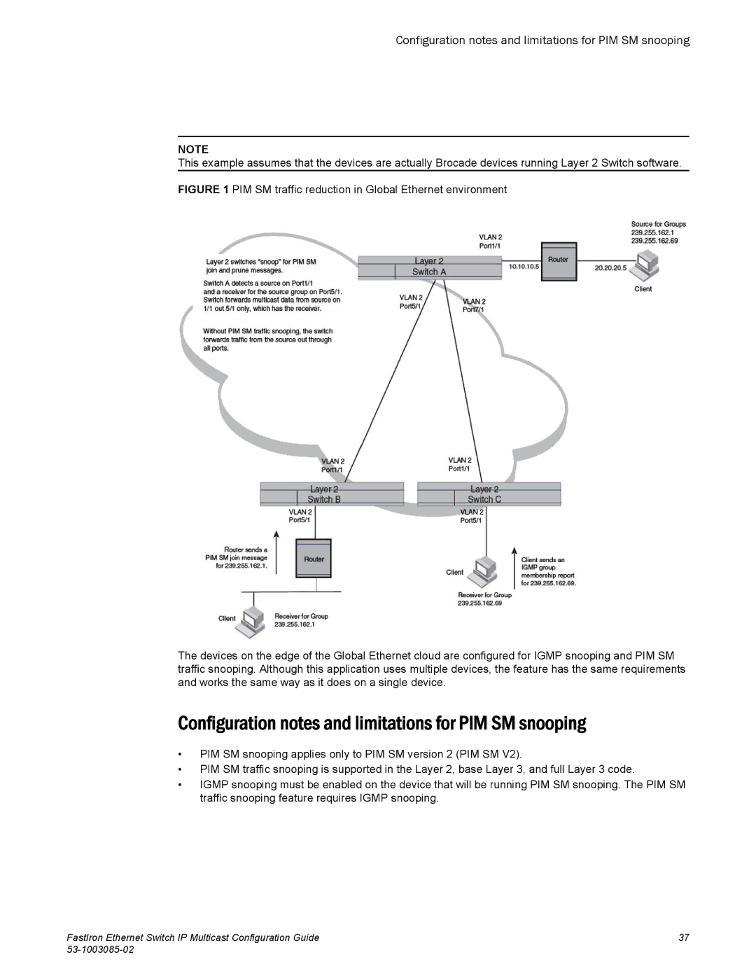 Brocade Communications Systems IPMC5000PEF manual Configuration notes and limitations for PIM SM snooping 