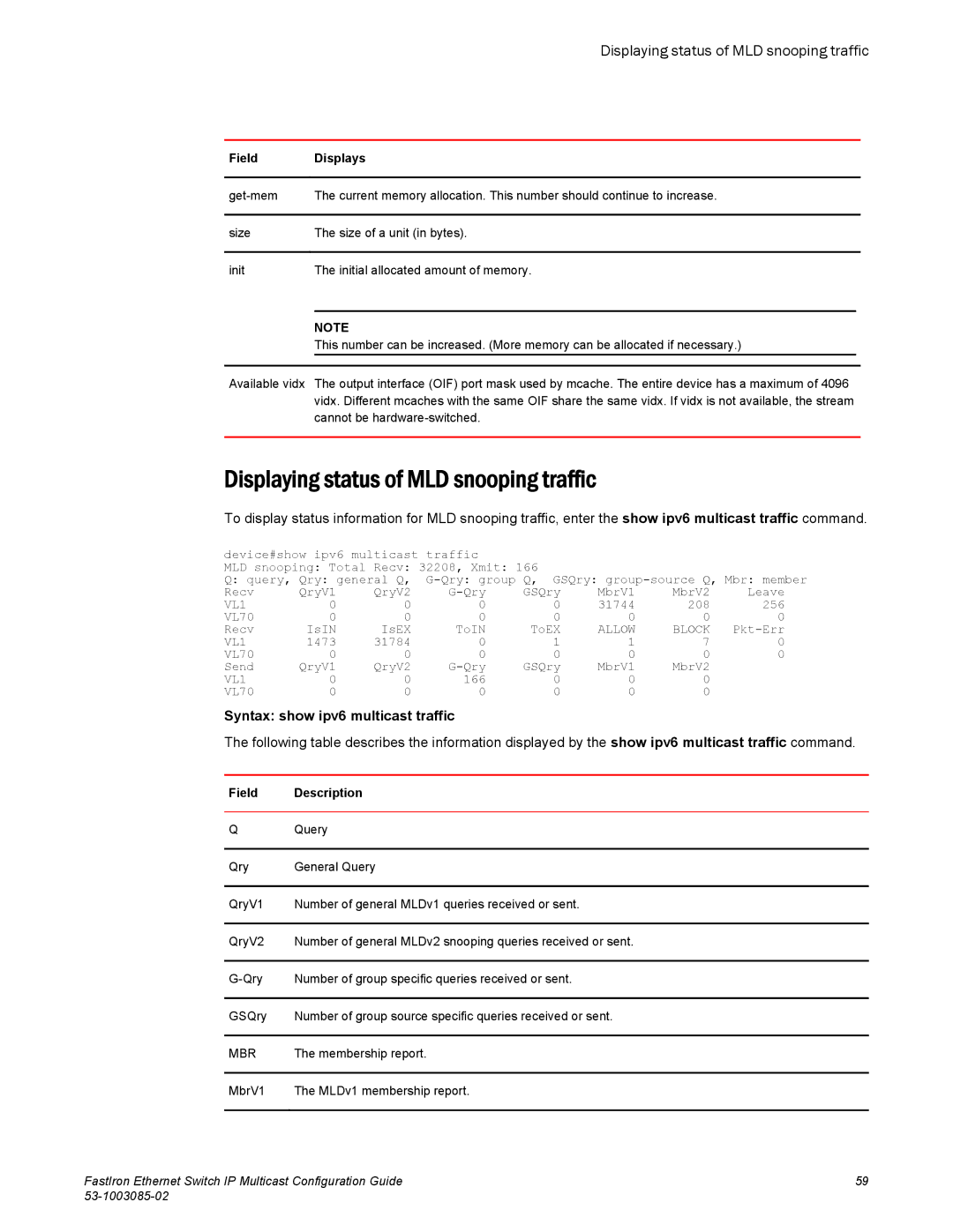 Brocade Communications Systems IPMC5000PEF Displaying status of MLD snooping traffic, Syntax show ipv6 multicast traffic 