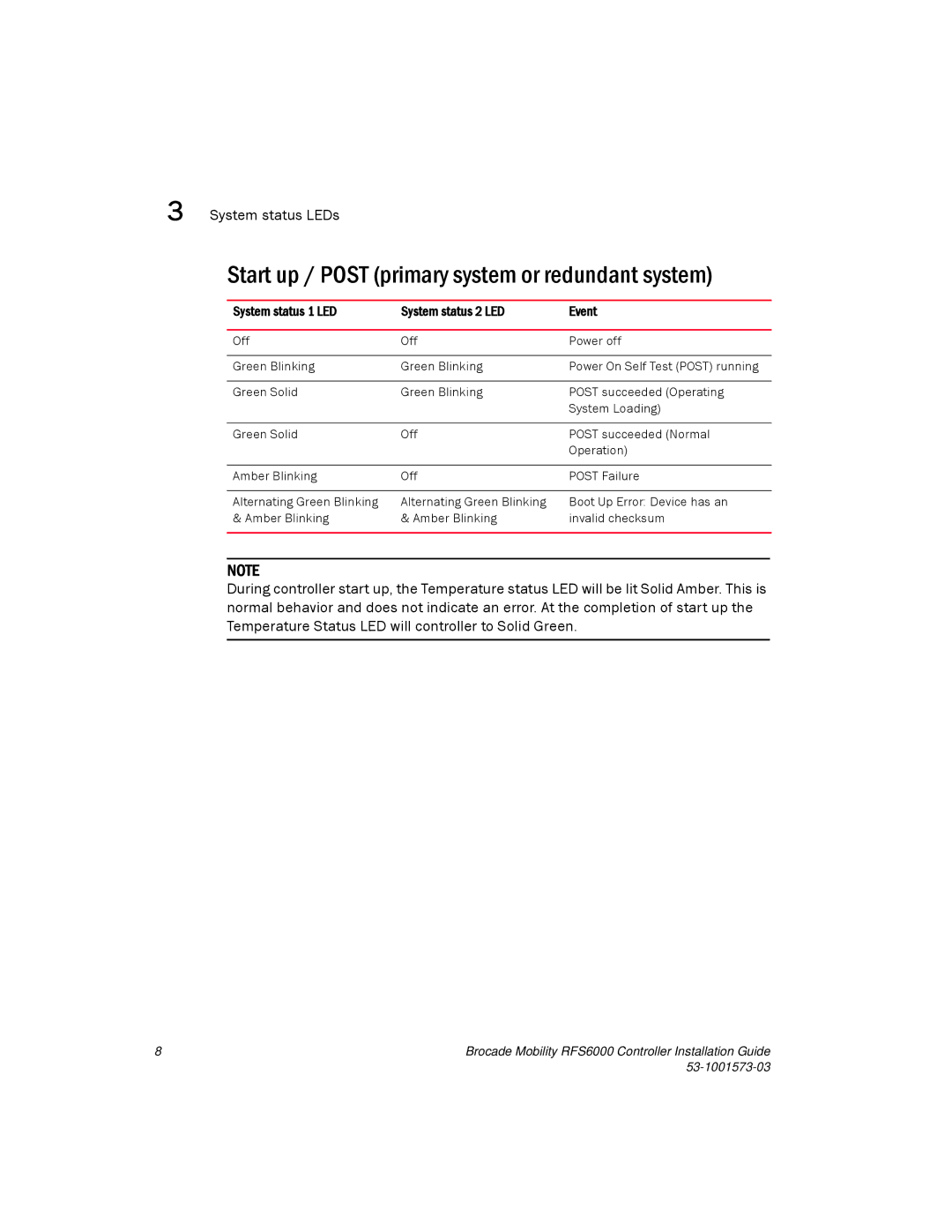 Brocade Communications Systems RFS6000 manual Start up / Post primary system or redundant system 