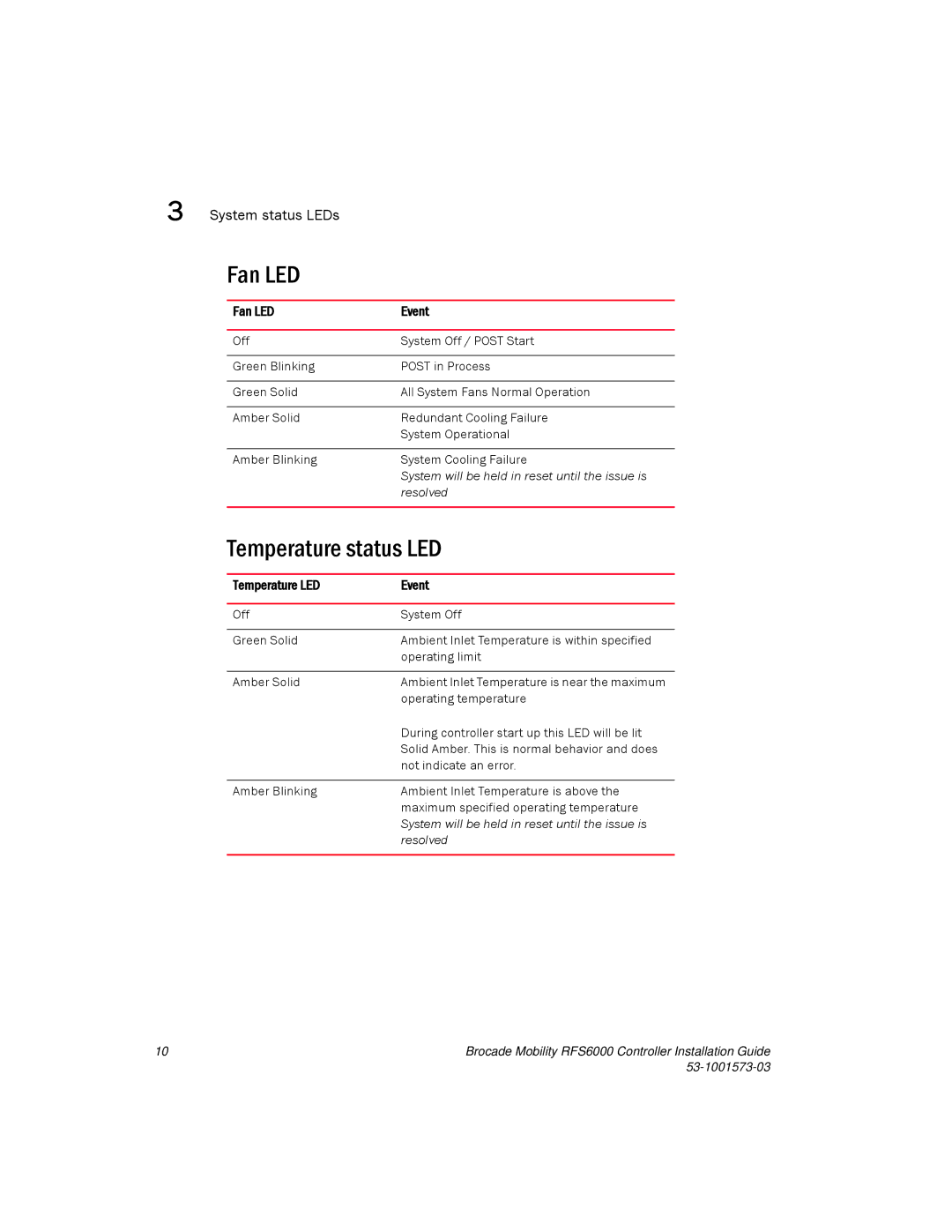 Brocade Communications Systems RFS6000 manual Fan LED, Temperature status LED 