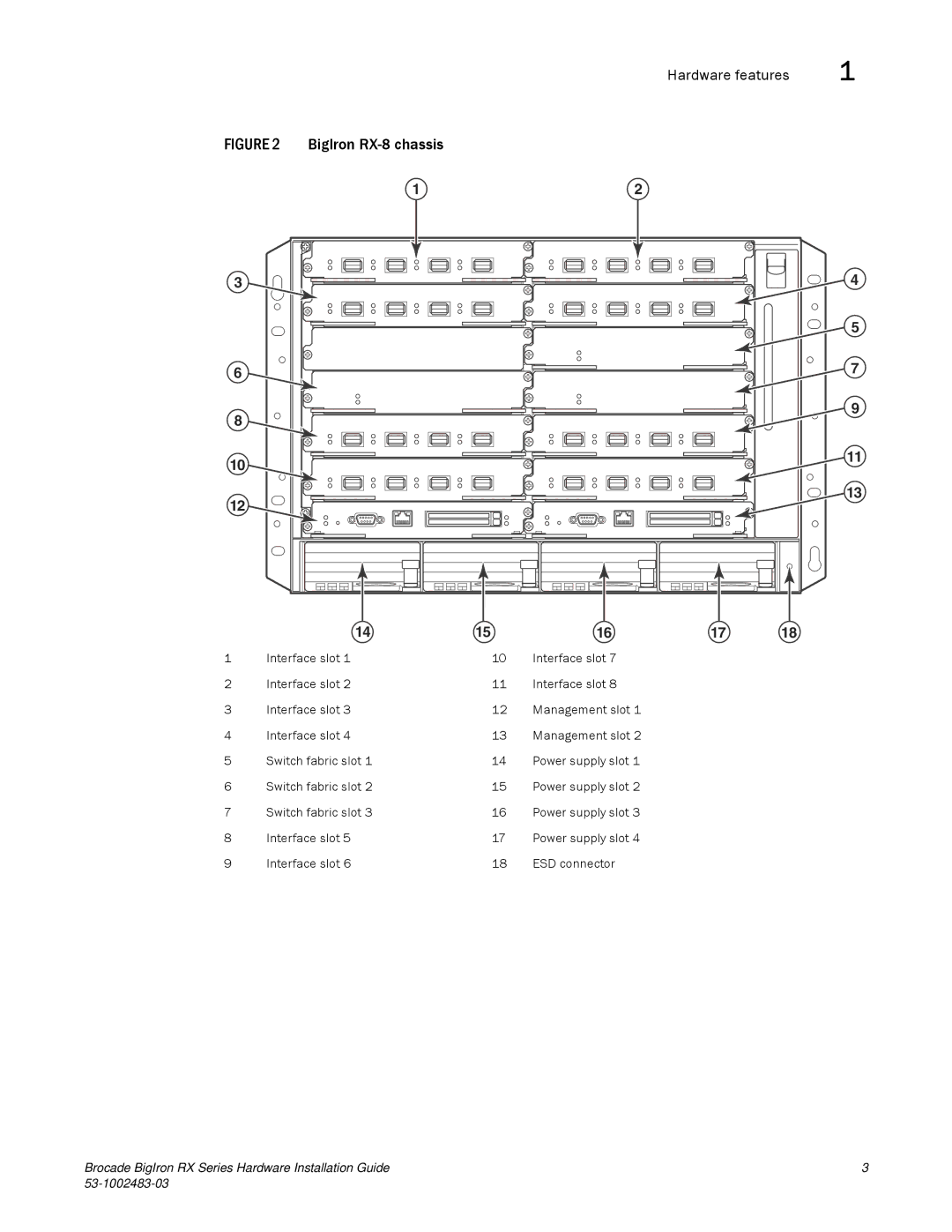 Brocade Communications Systems S3-1002483-03 manual BigIron RX-8 chassis 