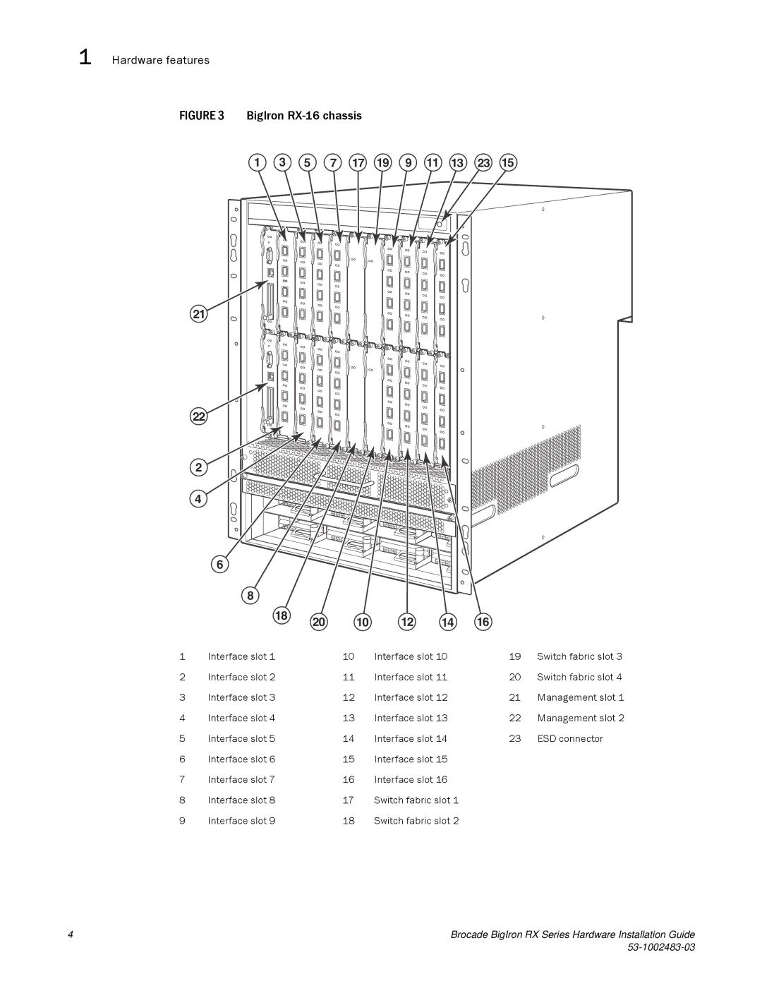 Brocade Communications Systems S3-1002483-03 manual BigIron RX-16 chassis 