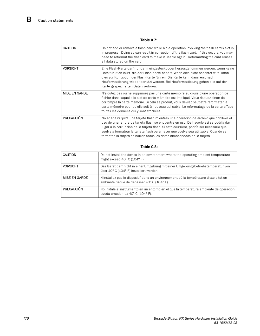 Brocade Communications Systems S3-1002483-03 manual All data stored on the card 