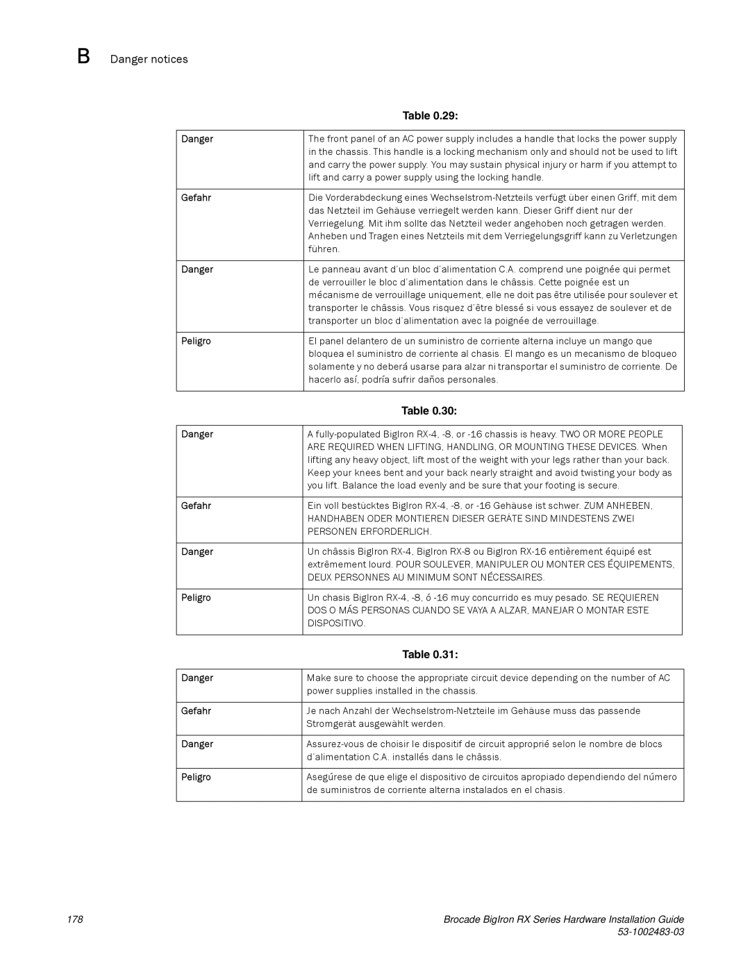 Brocade Communications Systems S3-1002483-03 manual Handhaben Oder Montieren Dieser Geräte Sind Mindestens Zwei 