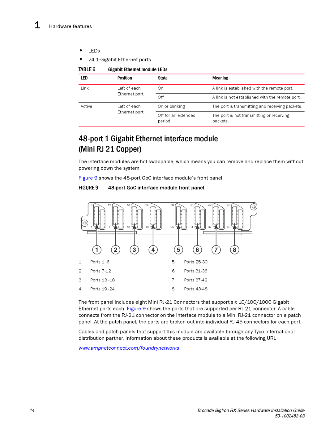Brocade Communications Systems S3-1002483-03 manual Port 1 Gigabit Ethernet interface module Mini RJ 21 Copper 