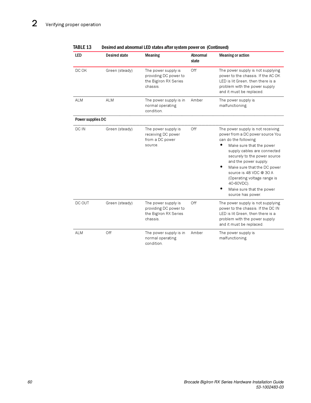 Brocade Communications Systems S3-1002483-03 manual Power supplies DC, Dc Ok 