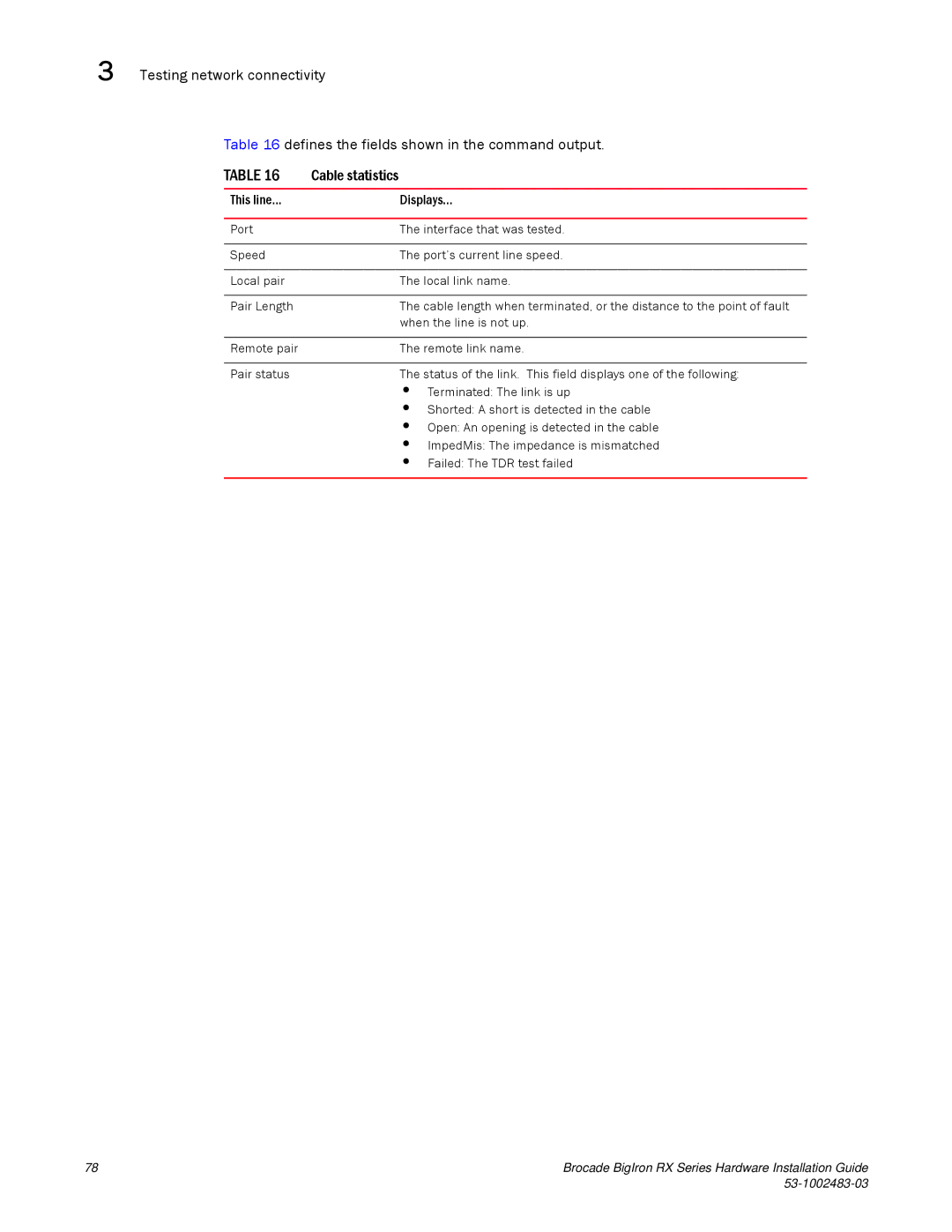 Brocade Communications Systems S3-1002483-03 manual This line Displays 