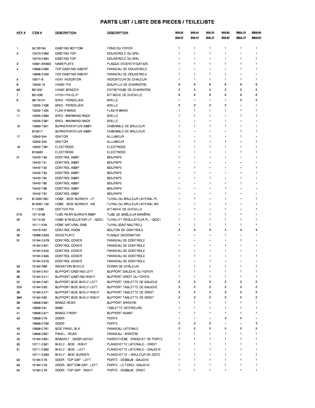 Broil King 949-24 manual Parts List / Liste Des Pieces / Teileliste, Key #, Item #, Description 