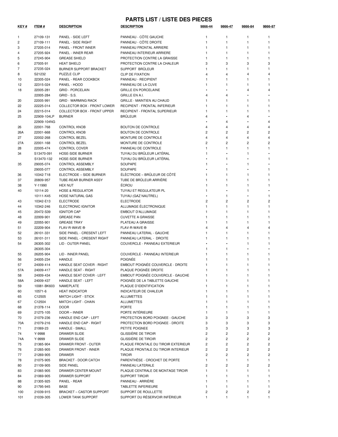 Broil King 9866-47, 9866-44, 9866-87, 9866-84 manual Parts List / Liste DES Pieces 