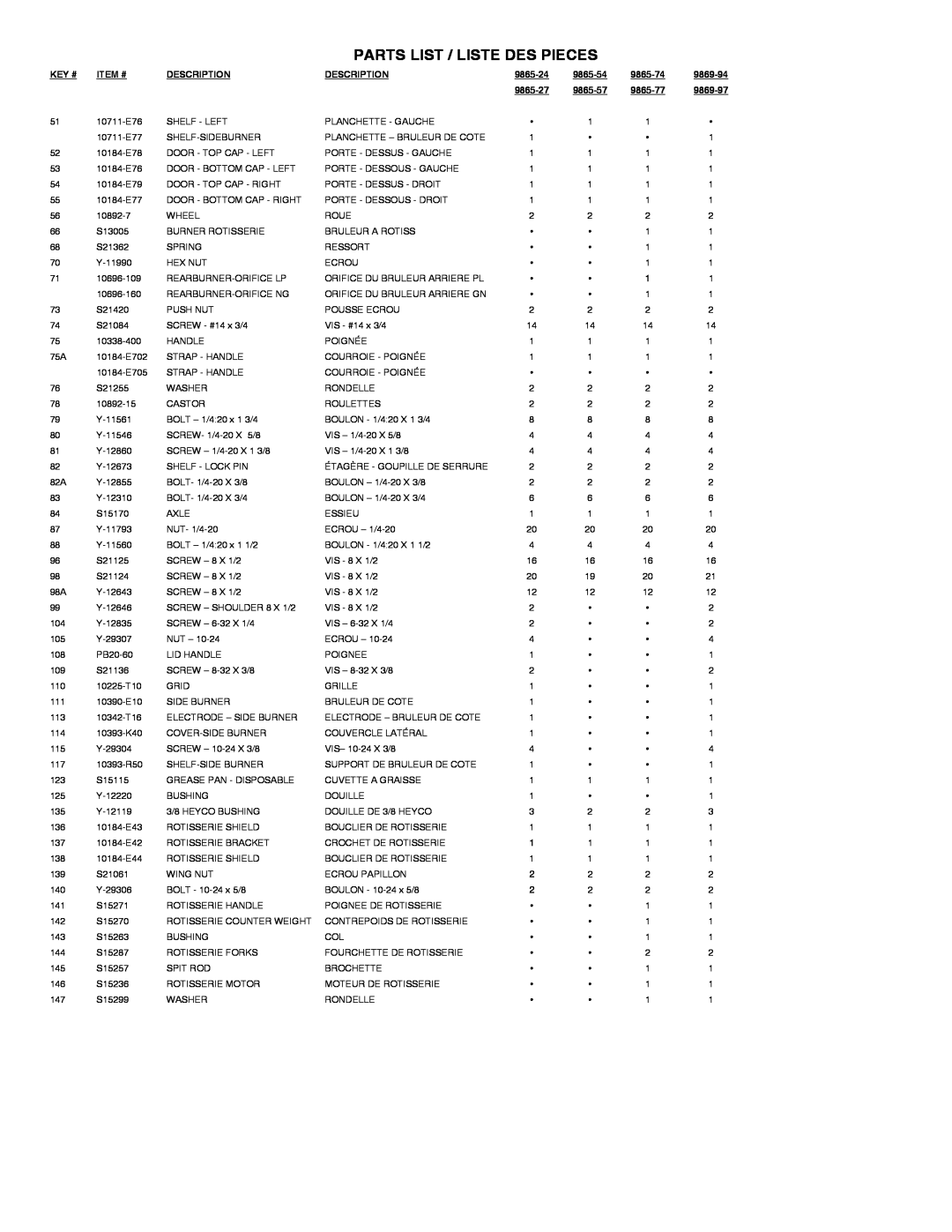 Broil King 9865-77 Parts List / Liste Des Pieces, Key #, Item #, Description, 9865-24, 9865-54, 9865-74, 9869-94, 9865-27 