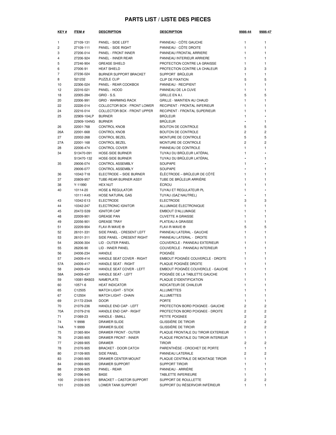 Broil King 9986-47, 9986-44 manual Parts List / Liste DES Pieces 