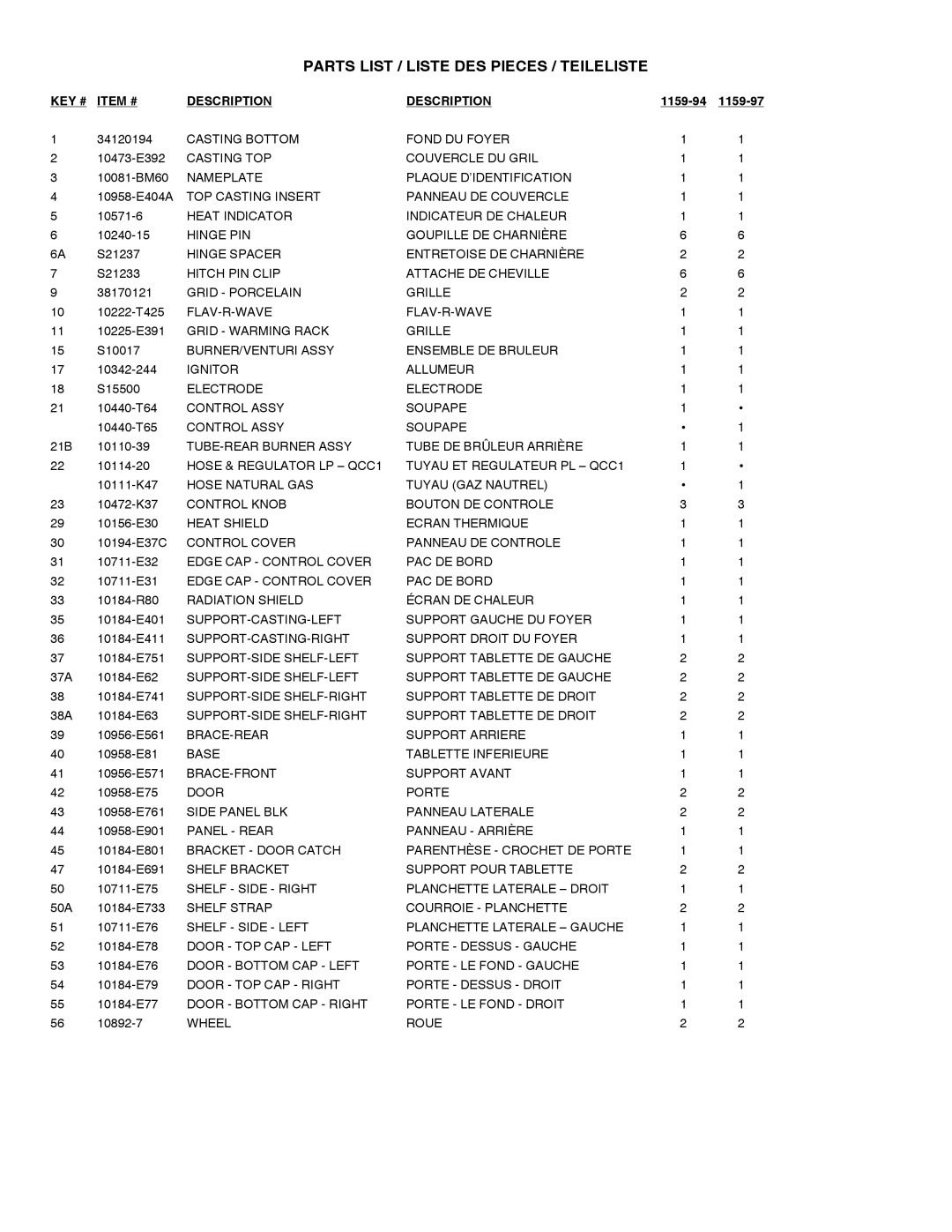 Broil-Mate 1159-94, 1159-97 manual Parts List / Liste DES Pieces / Teileliste 