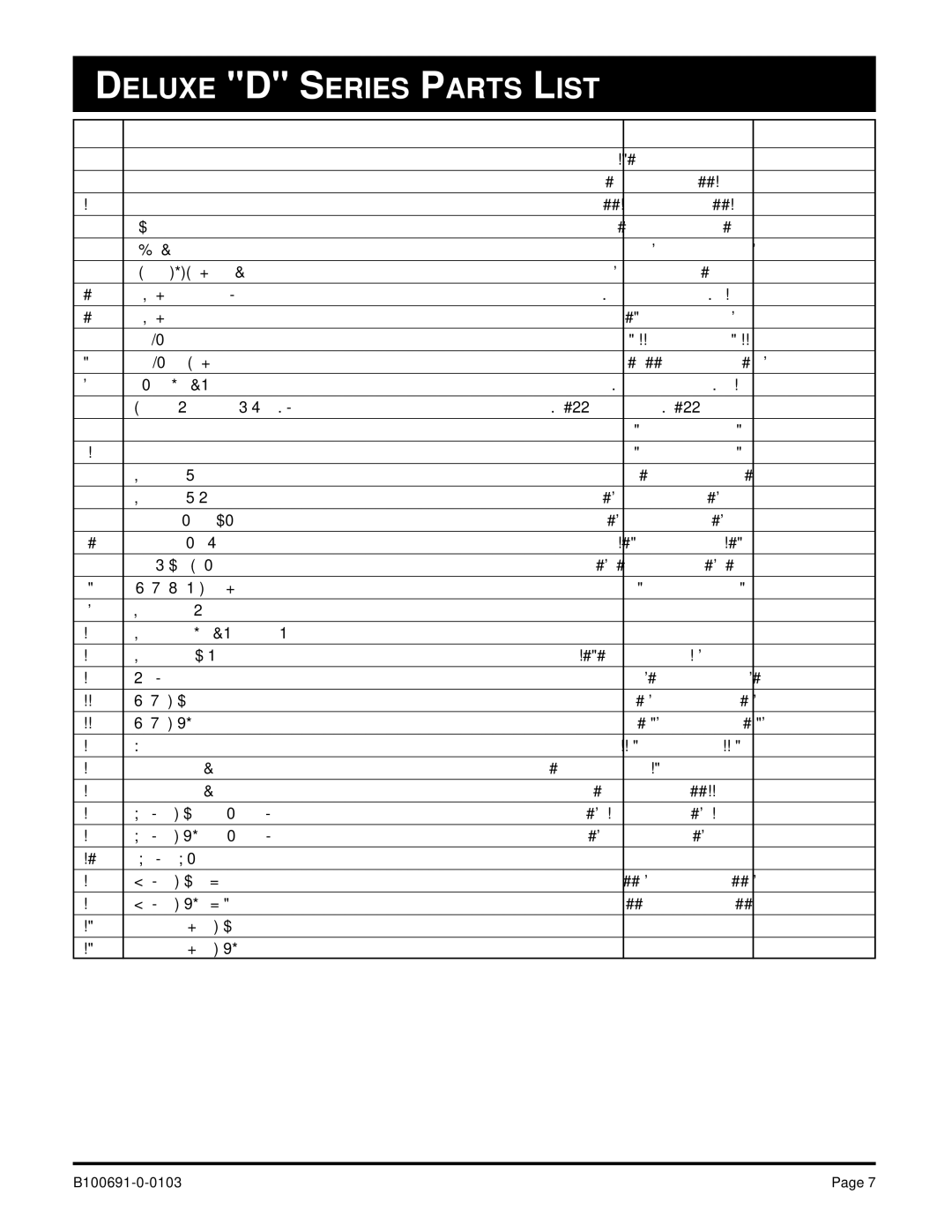 Broilmaster D3-1, D4-1 owner manual Deluxe D Series Parts List, Index Part Description D3BL-1 D4BL-1 