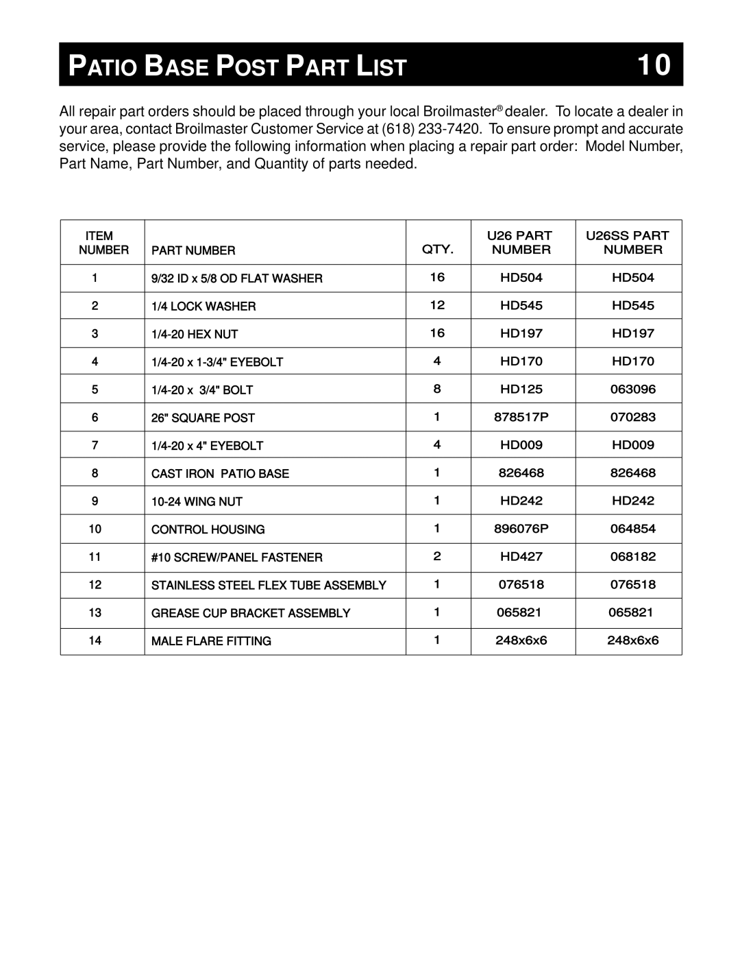 Broilmaster PC, DC, U26SS, U48, PB, AND P48 owner manual Patio Base Post Part List 