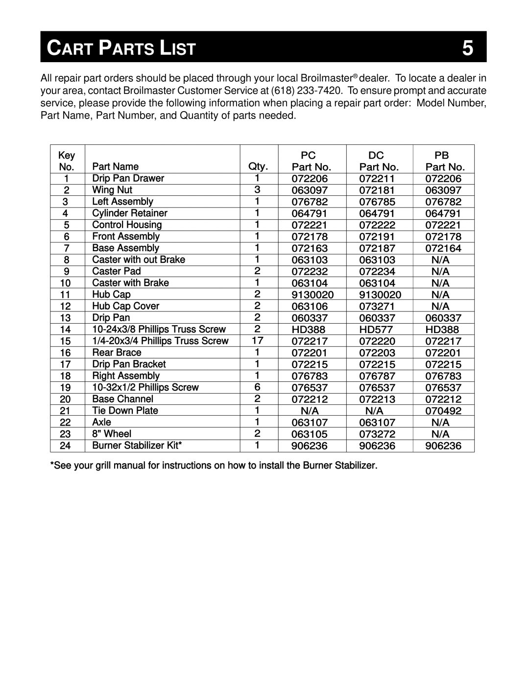 Broilmaster DC, U26SS, U48, PB, PC, AND P48 owner manual Cart Parts List 