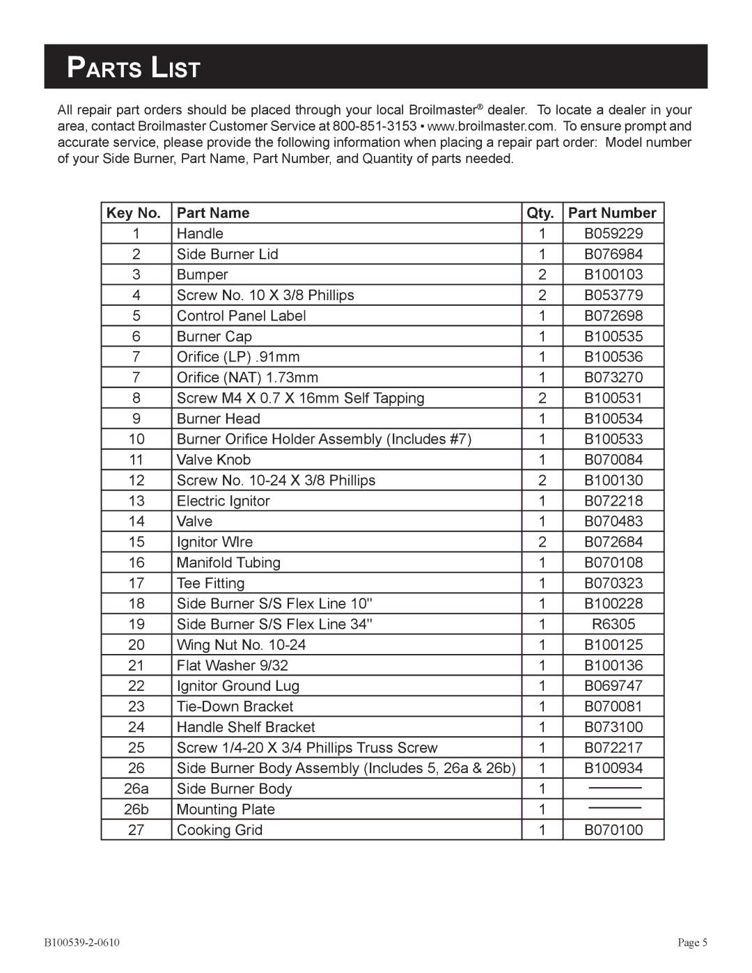 Broilmaster DPSBSS-1 owner manual Parts List 