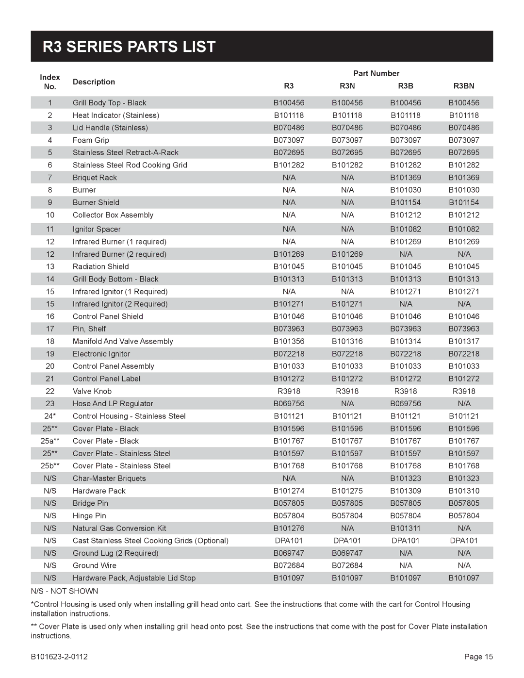 Broilmaster H3XPK-1, H4XN-1, H4PK-1, H3XN-1, H3X-1, H4X-1 R3 Series Parts List, Index Description Part Number, R3N R3B R3BN 